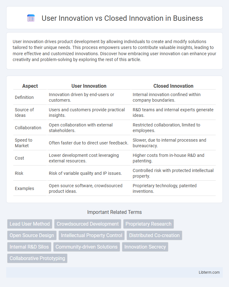 Closed Innovation vs User Innovation in Business - What is The Difference?