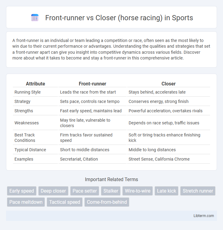 Closer (horse racing) vs Front-runner in Sports - What is The Difference?