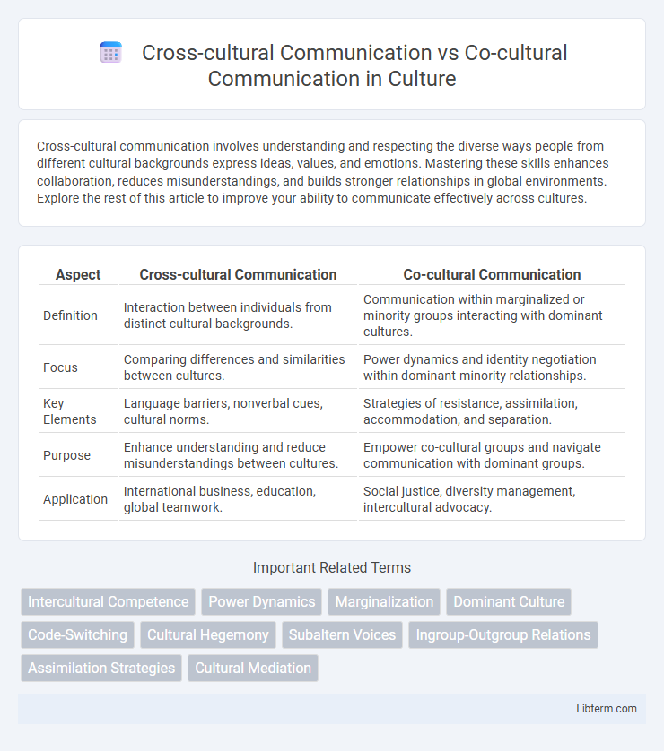 Co-cultural Communication vs Cross-cultural Communication in Culture - What is The Difference?