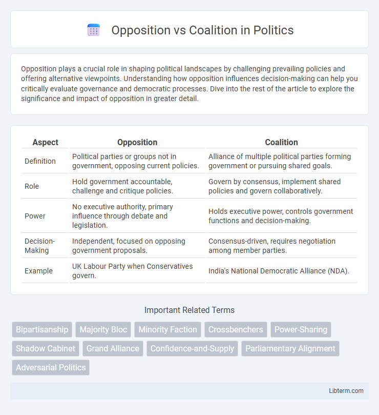 Coalition vs Opposition in Politics - What is The Difference?
