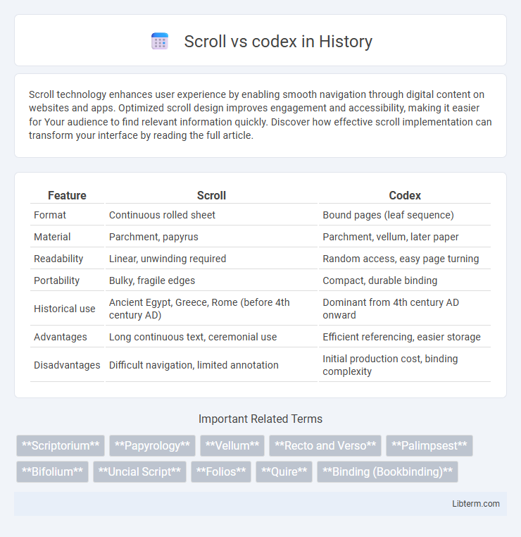 codex vs Scroll in History - What is The Difference?