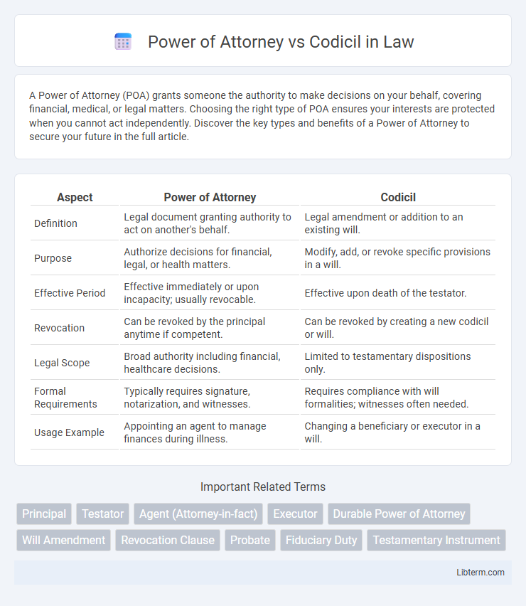 Codicil vs Power of Attorney in Law - What is The Difference?