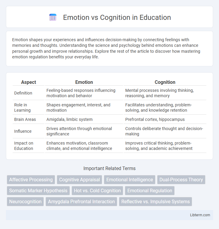 Cognition vs Emotion in Education - What is The Difference?
