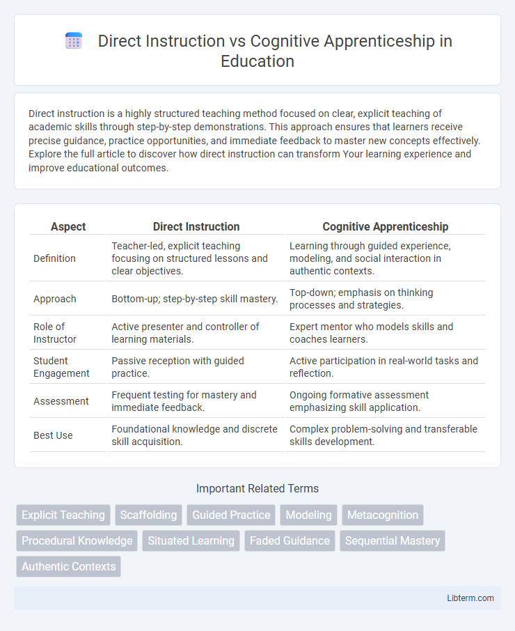 Cognitive Apprenticeship vs Direct Instruction in Education - What is The Difference?