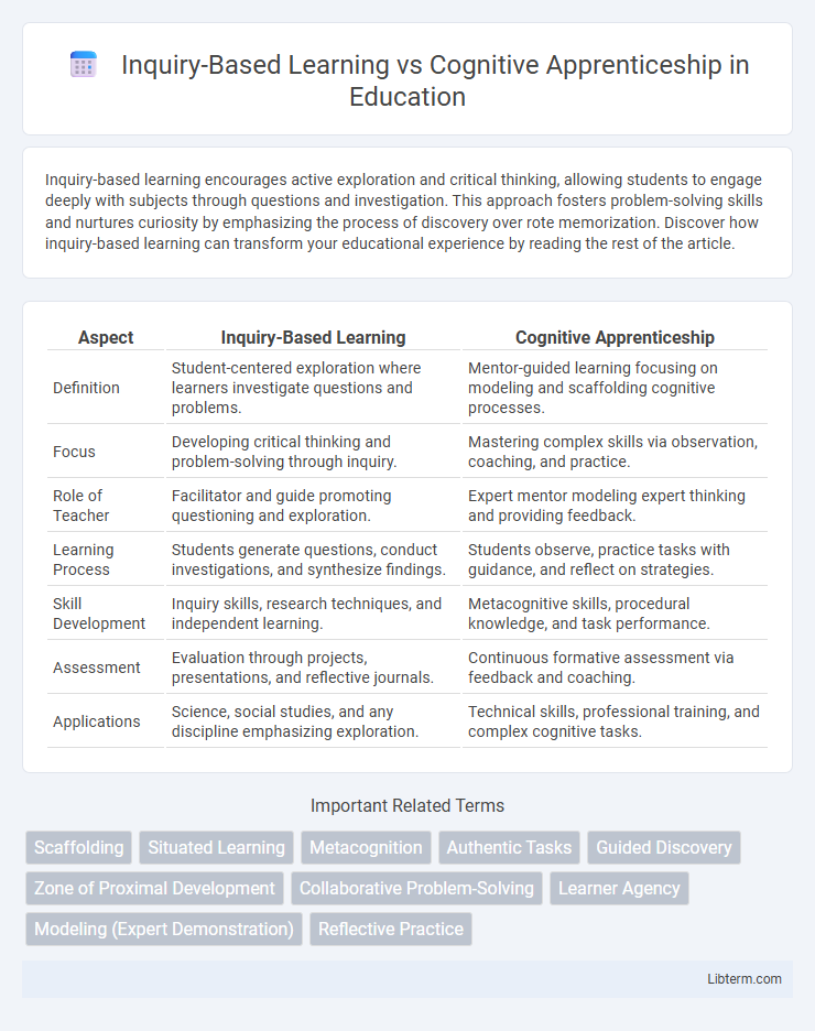 Cognitive Apprenticeship vs Inquiry-Based Learning in Education - What is The Difference?