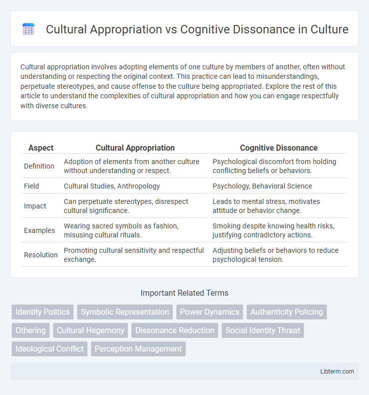 Cognitive Dissonance vs Cultural Appropriation in Culture - What is The Difference?