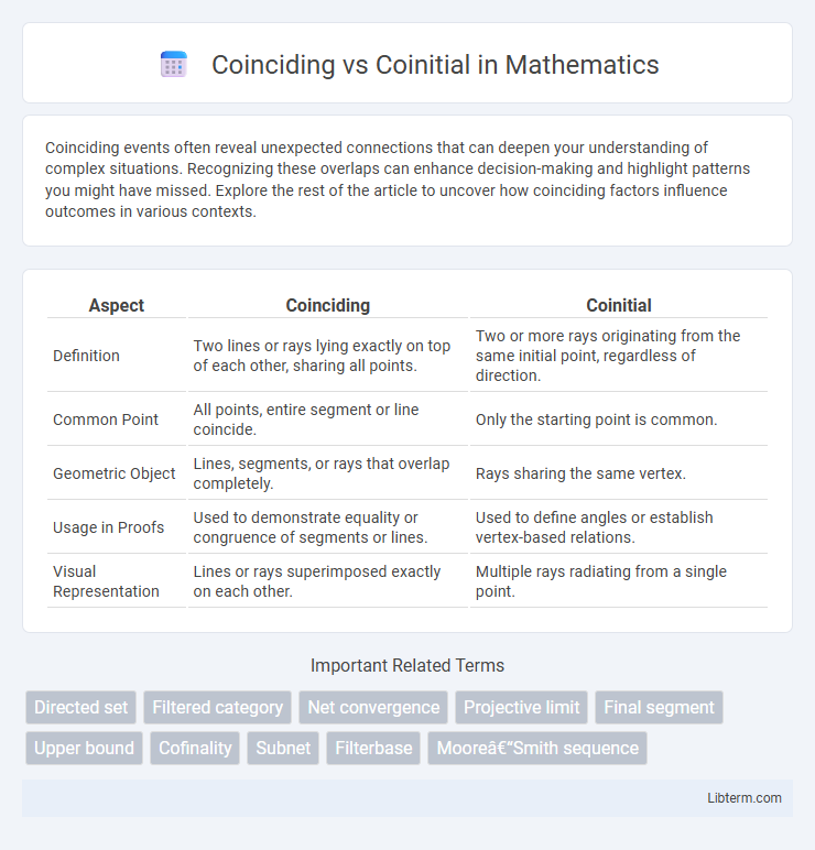 Coinitial vs Coinciding in Mathematics - What is The Difference?