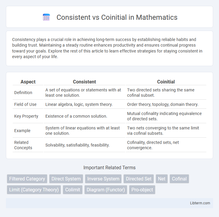 Coinitial vs Consistent in Mathematics - What is The Difference?