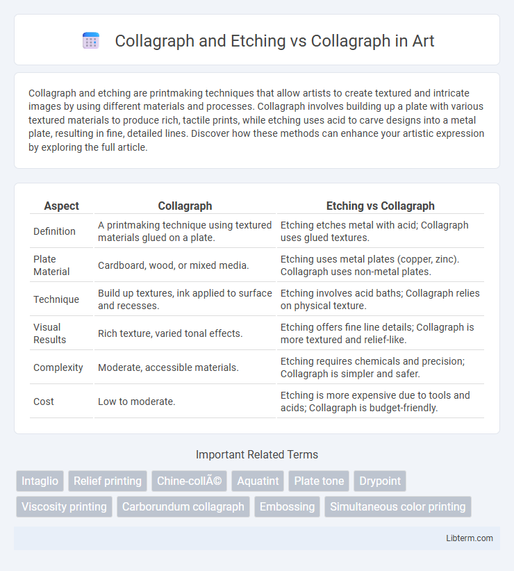 Collagraph vs Collagraph and Etching in Art - What is The Difference?