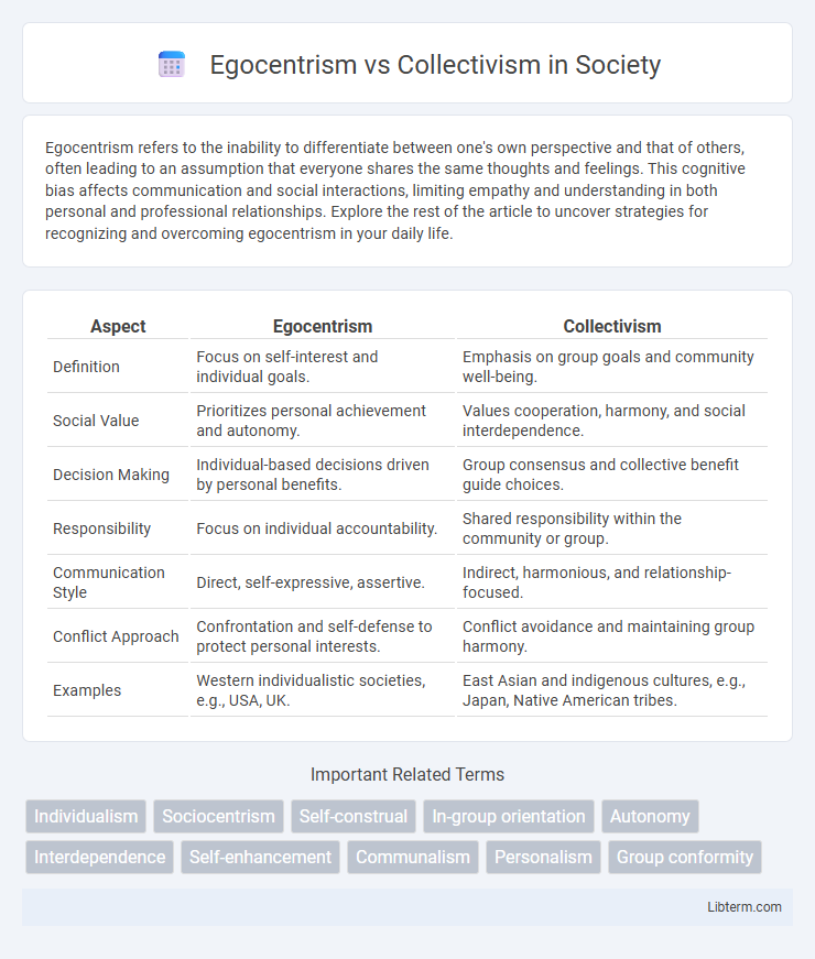 Collectivism vs Egocentrism in Society - What is The Difference?
