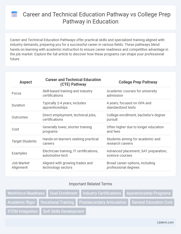 College Prep Pathway vs Career and Technical Education Pathway in Education - What is The Difference?