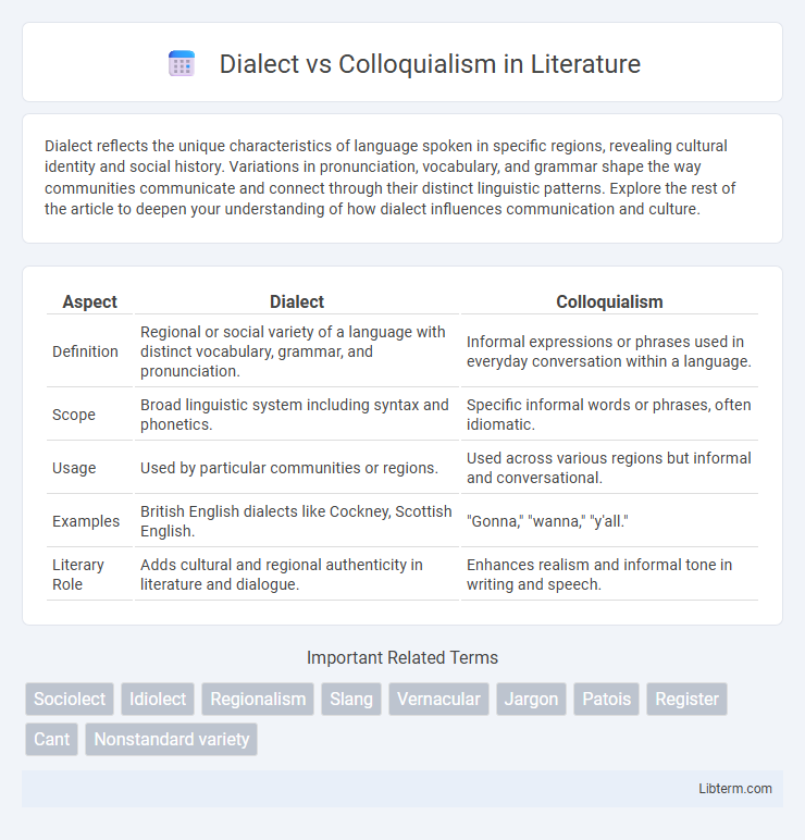 Colloquialism vs Dialect in Literature - What is The Difference?