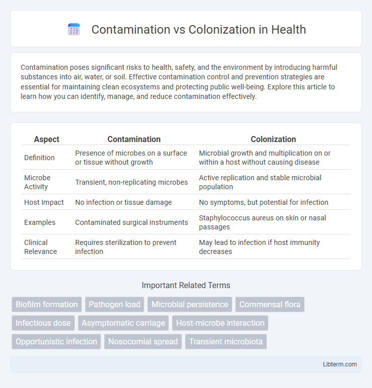 Colonization vs Contamination in Health - What is The Difference?