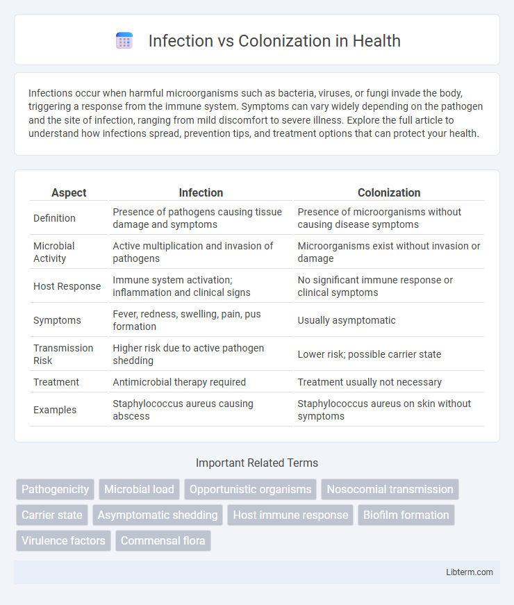 Colonization vs Infection in Health - What is The Difference?