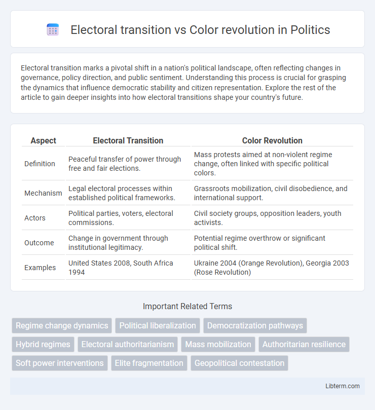 Color revolution vs Electoral transition in Politics - What is The Difference?