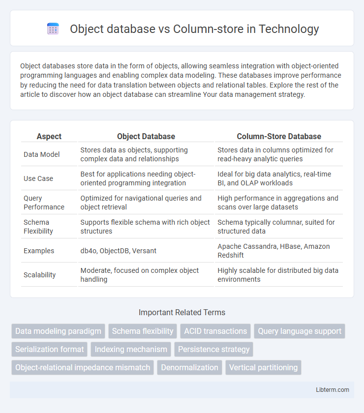 Column-store vs Object database in Technology - What is The Difference?