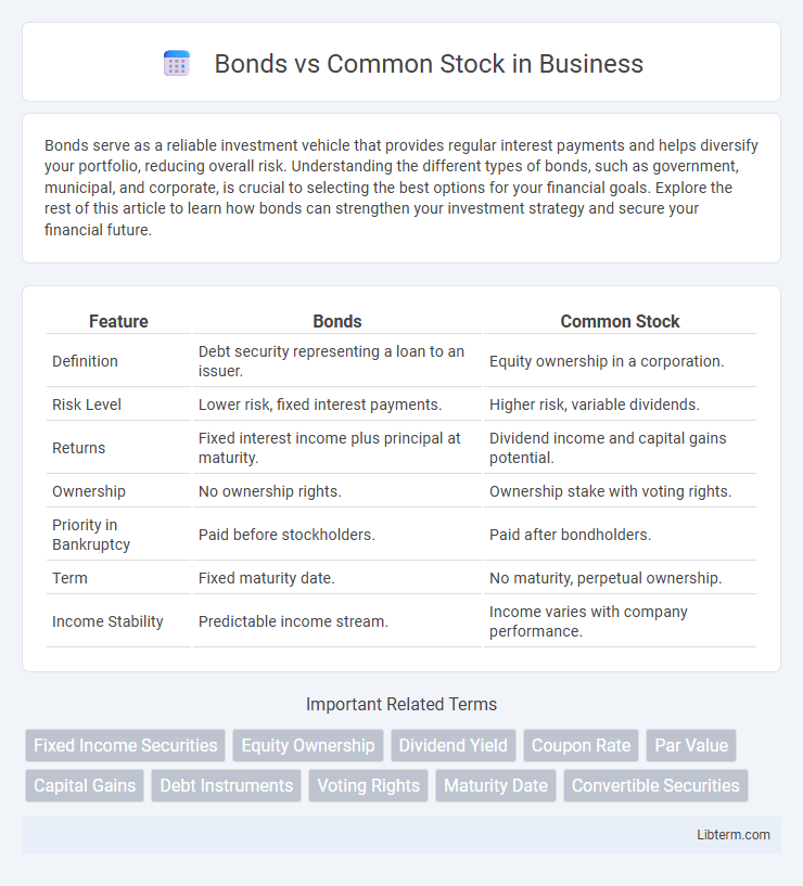 Common Stock vs Bonds in Business - What is The Difference?