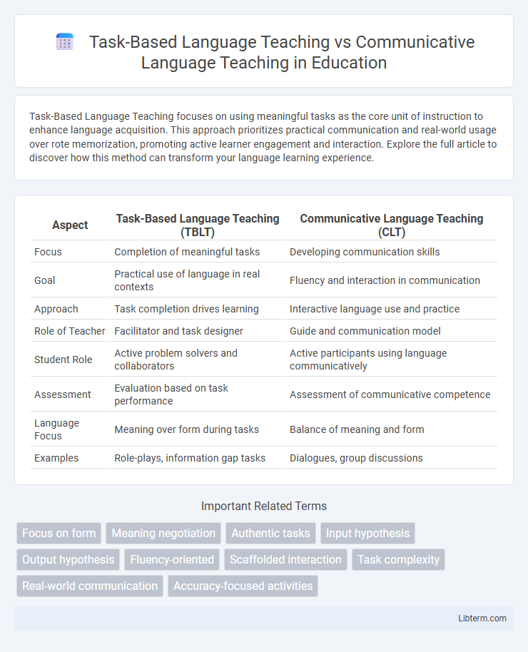 Communicative Language Teaching vs Task-Based Language Teaching in Education - What is The Difference?