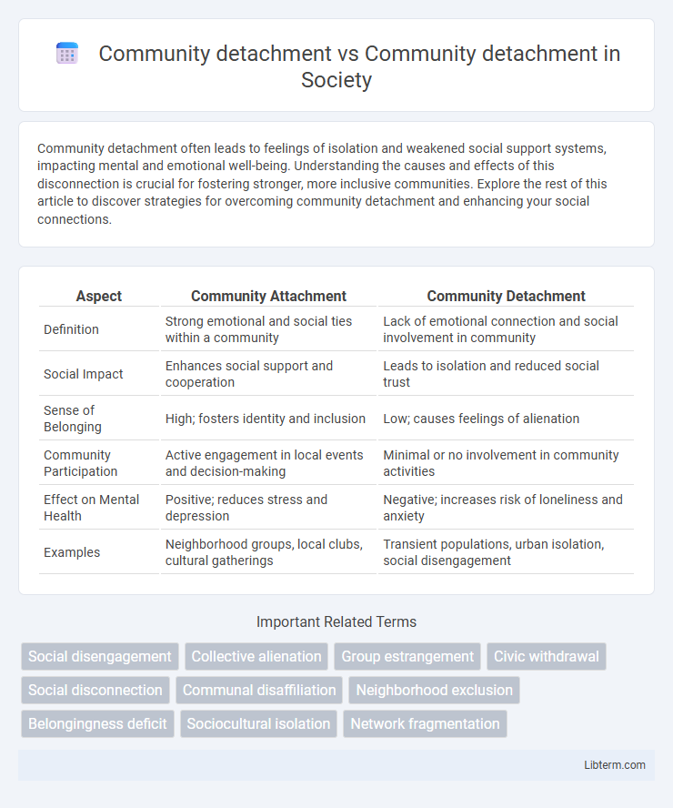 Community detachment vs Community detachment in Society - What is The Difference?
