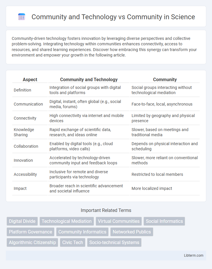 Community vs Community and Technology in Science - What is The Difference?