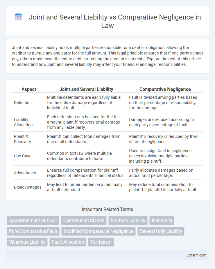 Comparative Negligence vs Joint and Several Liability in Law - What is The Difference?
