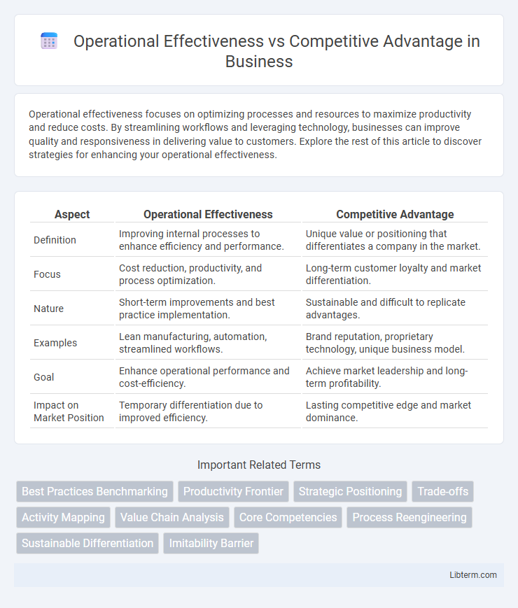 Competitive Advantage vs Operational Effectiveness in Business - What is The Difference?