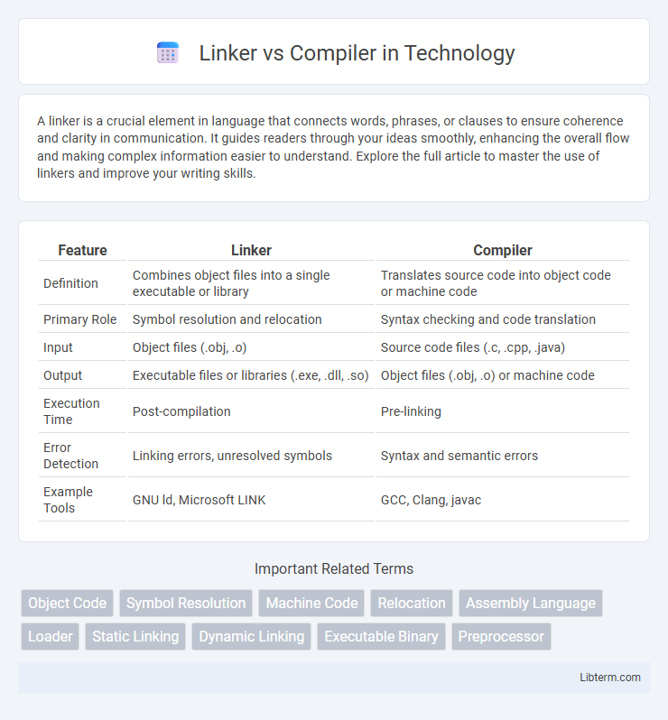 Compiler vs Linker in Technology - What is The Difference?