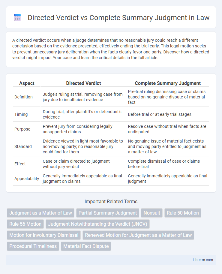 Complete Summary Judgment vs Directed Verdict in Law - What is The Difference?