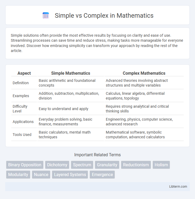 Complex vs Simple in Mathematics - What is The Difference?