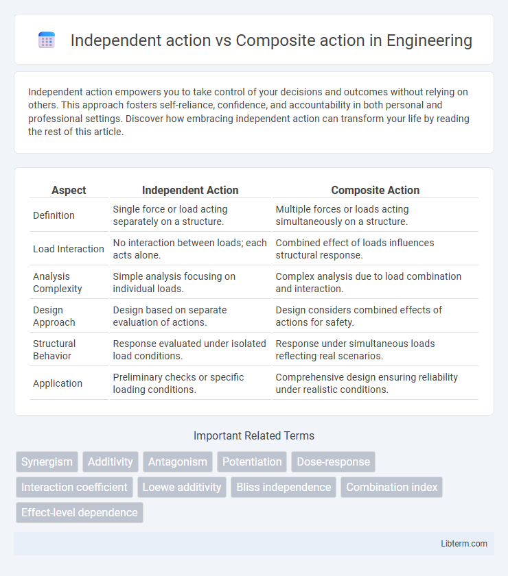 Composite action vs Independent action in Engineering - What is The Difference?