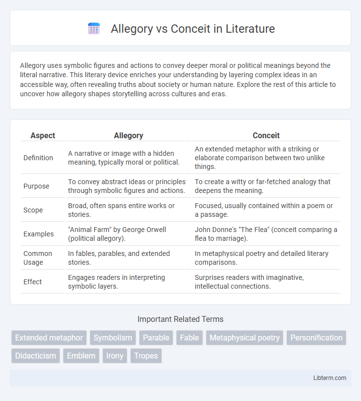 Conceit vs Allegory in Literature - What is The Difference?