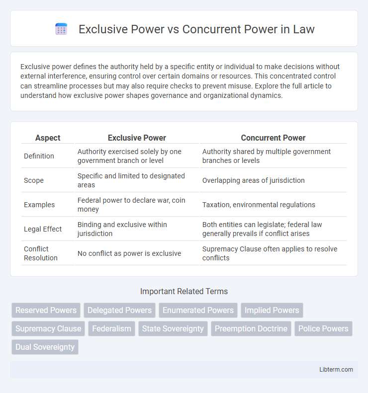 Concurrent Power vs Exclusive Power in Law - What is The Difference?