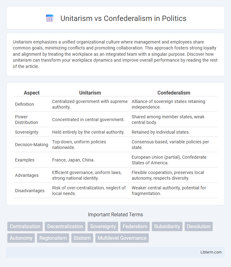 Confederalism vs Unitarism in Politics - What is The Difference?