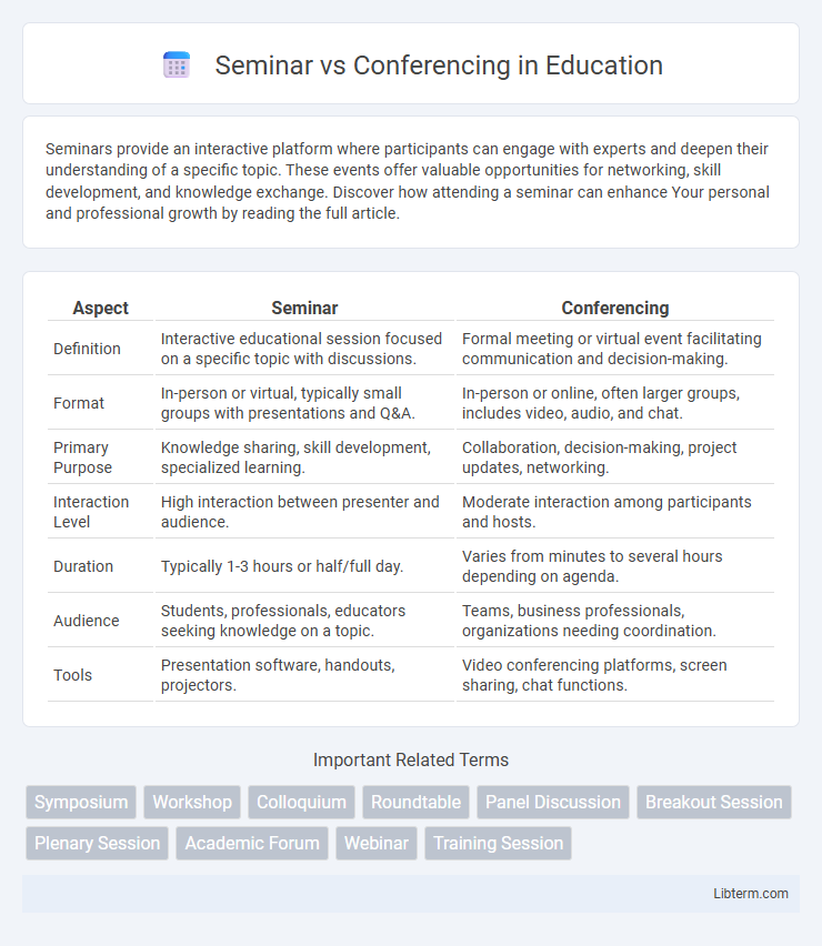 Conferencing vs Seminar in Education - What is The Difference?