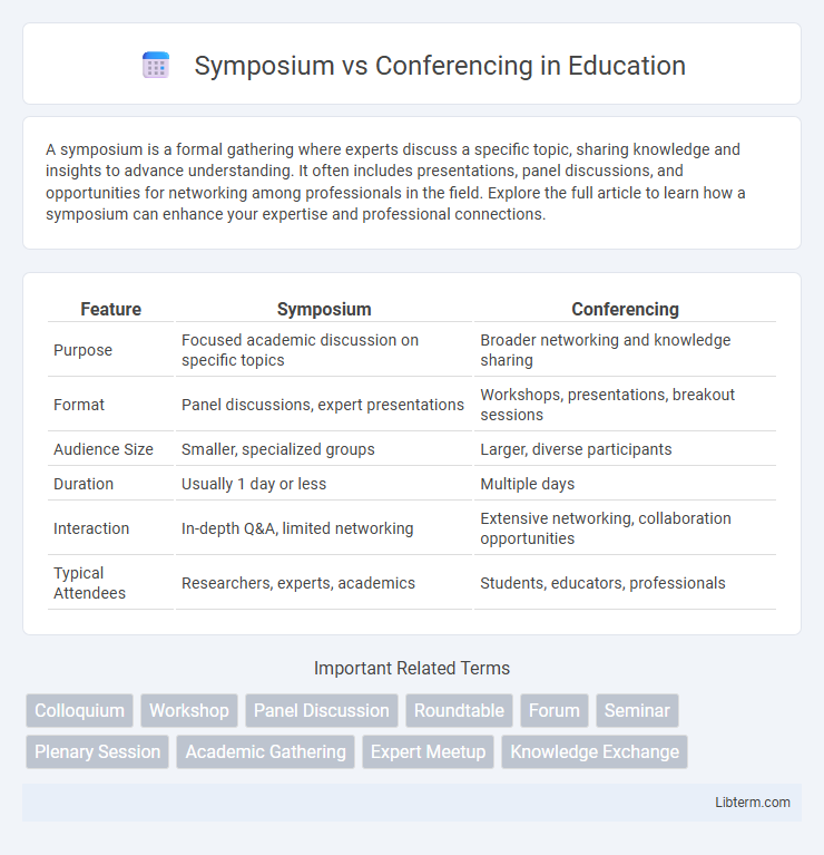 Conferencing vs Symposium in Education - What is The Difference?