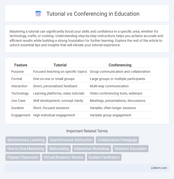Conferencing vs Tutorial in Education - What is The Difference?