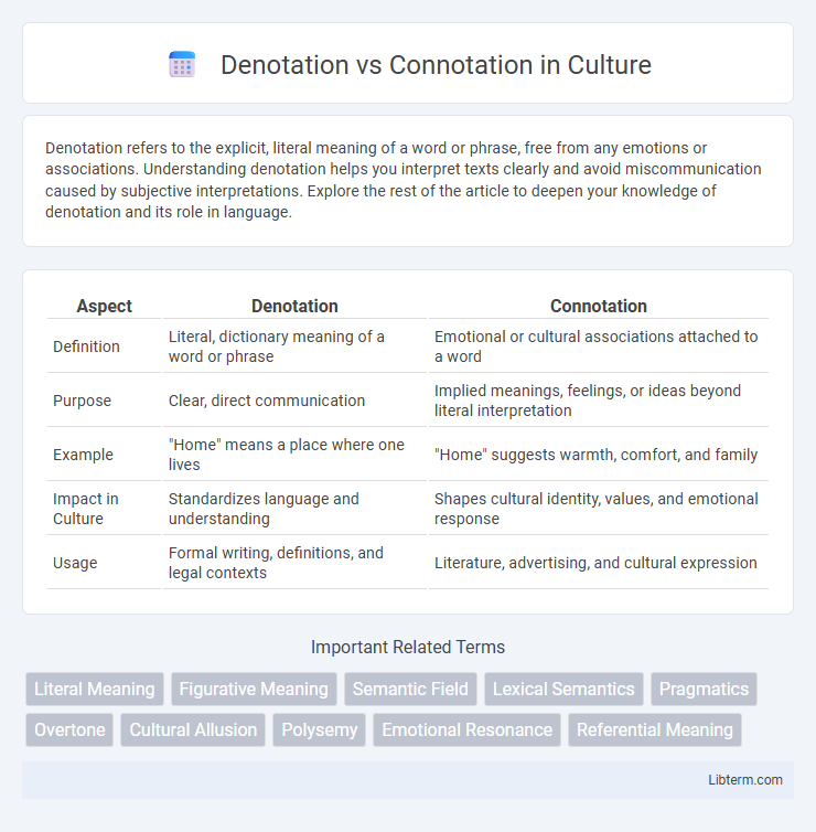 Connotation vs Denotation in Culture - What is The Difference?