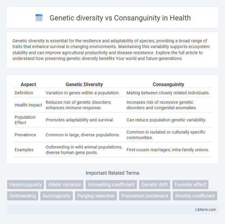 Consanguinity vs Genetic diversity in Health - What is The Difference?