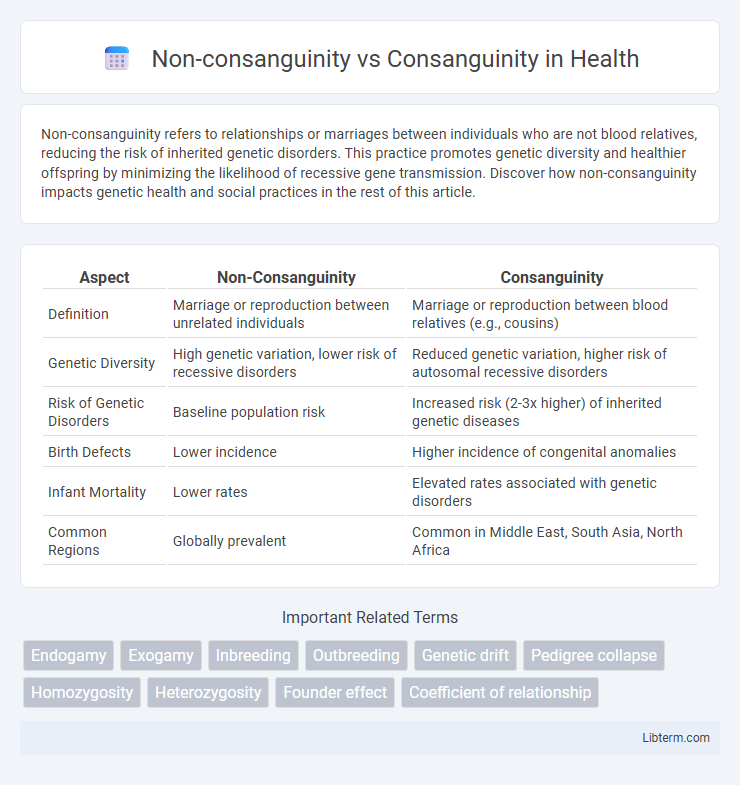Consanguinity vs Non-consanguinity in Health - What is The Difference?
