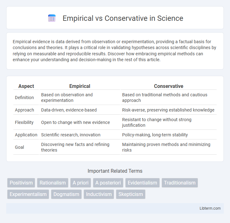 Conservative vs Empirical in Science - What is The Difference?