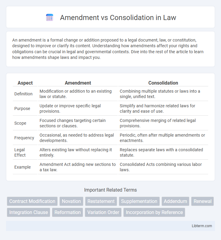 Consolidation vs Amendment in Law - What is The Difference?