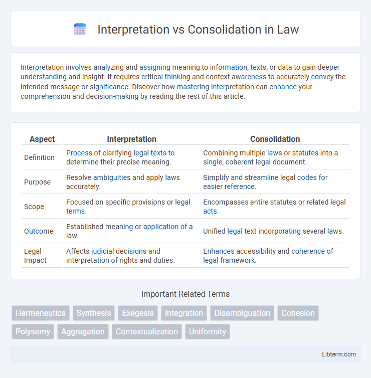 Consolidation vs Interpretation in Law - What is The Difference?