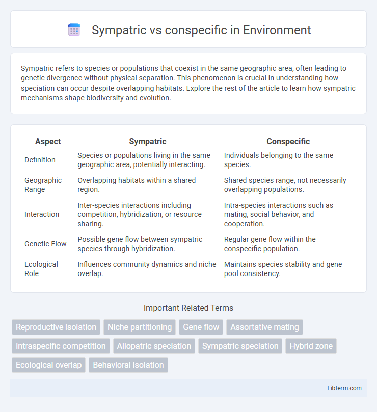 conspecific vs Sympatric in Environment - What is The Difference?
