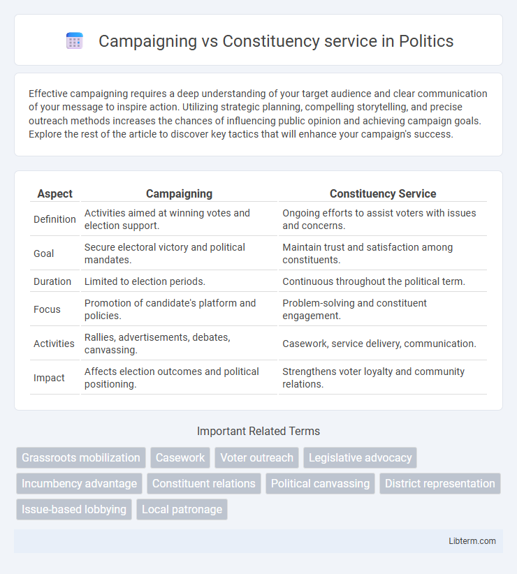 Constituency service vs Campaigning in Politics - What is The Difference?