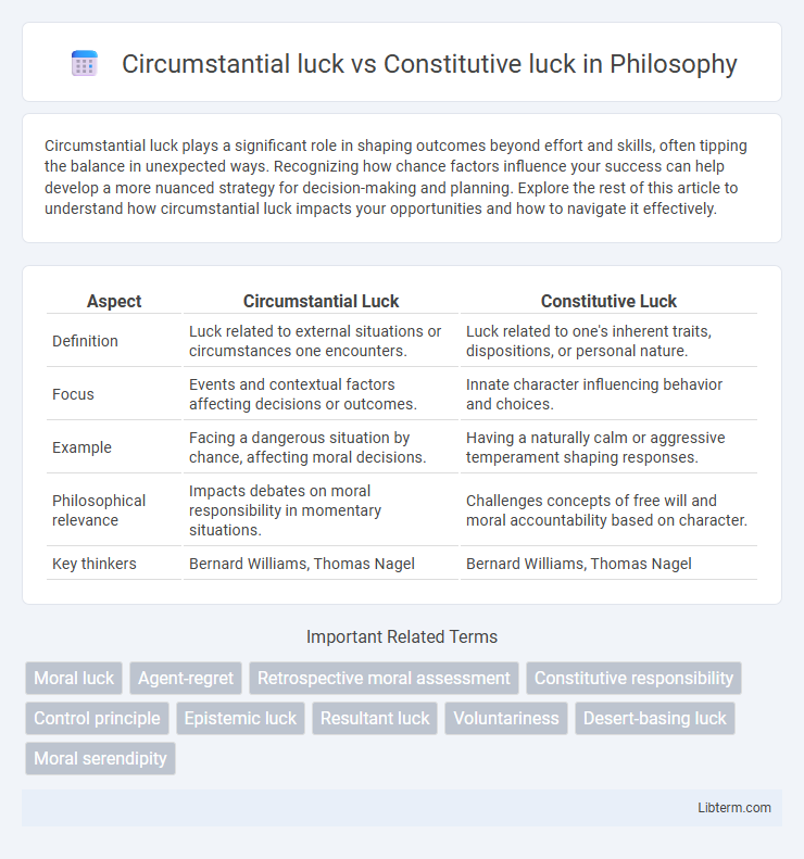 Constitutive luck vs Circumstantial luck in Philosophy - What is The Difference?
