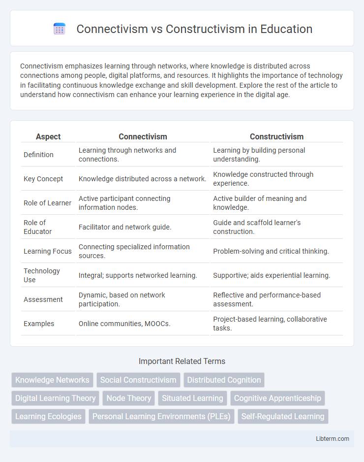 Constructivism vs Connectivism in Education - What is The Difference?