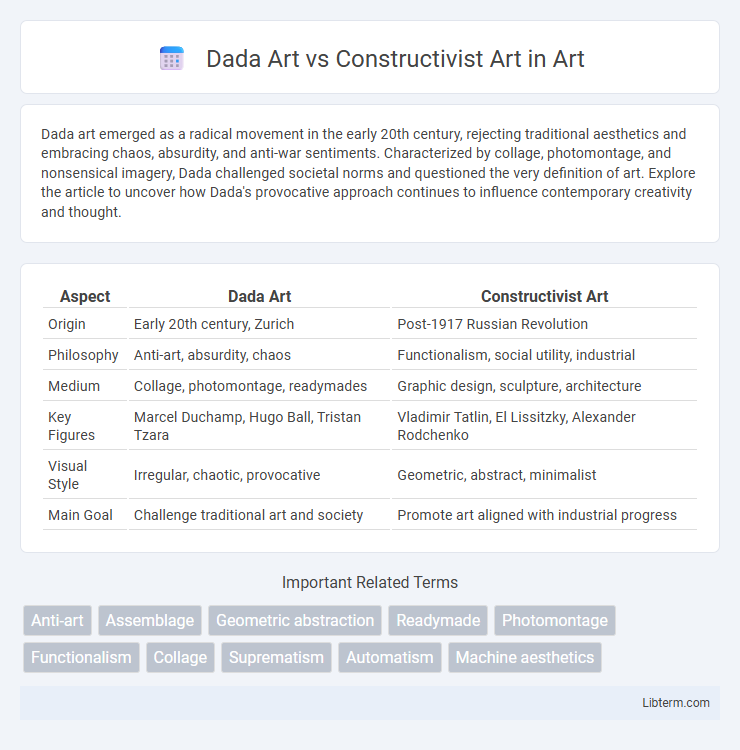 Constructivist Art vs Dada Art in Art - What is The Difference?