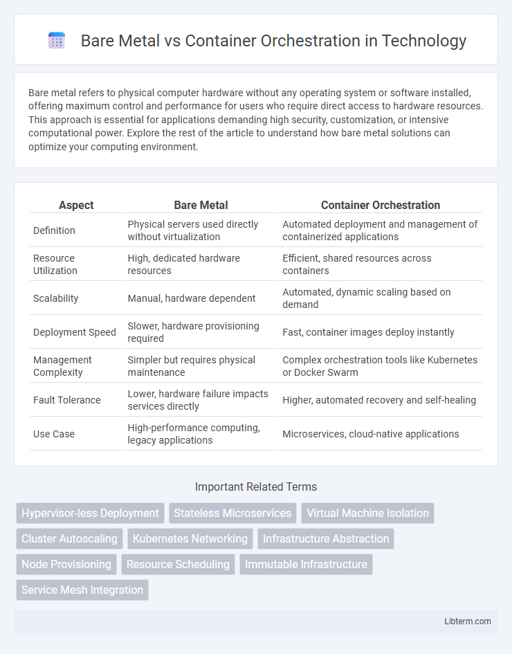 Container Orchestration vs Bare Metal in Technology - What is The Difference?