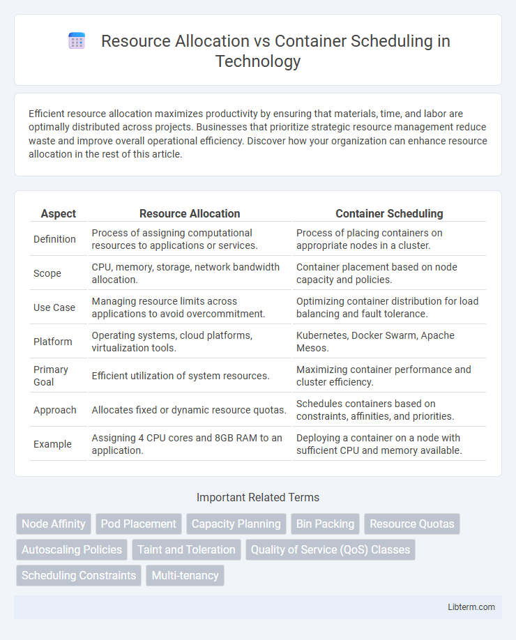 Container Scheduling vs Resource Allocation in Technology - What is The Difference?
