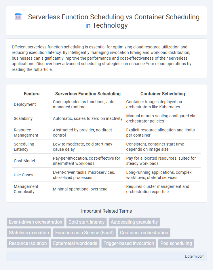 Container Scheduling vs Serverless Function Scheduling in Technology - What is The Difference?